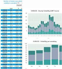 Forex Volatility Forex Volatility And Market Expectation