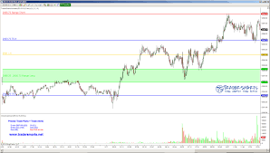 Tradersmarts Es Ym 6e Cl Gc Ts Tradeplan Chart Review