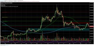 What happens when bitcoin runs out? Crypto Price Analysis Overview Bitcoin Ethereum Ripple Bat Dash