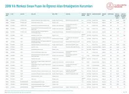 Peki, lgs yüzdelik dilim hesaplama nasıl yapılır? Istanbul Lise Taban Puanlari Yuzdelik Dilimleri Lise Kontenjanlari 2020