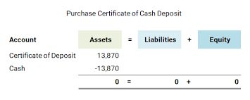 certificate of deposit in accounting double entry bookkeeping