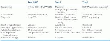 Image result for Hyperaldosteronism