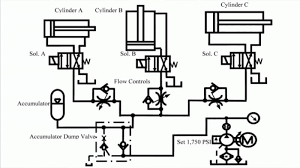 Pneumatic Electro Pneumatic System Design Operation And Maintenance Dubai Uae Course