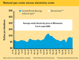 cost comparison natural gas and electricity