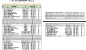 Program dwibahasa atau dual language program (dlp) adalah satu program di bawah dasar memartabatkan bahasa malaysia memperkukuhkan begini tuan puan. Dual Language Program Dlp Dan Senarai Sekolah Yang Terlibat Supermom With Superkids