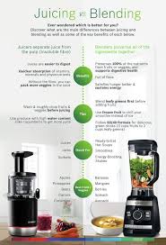 Pin By The Electric Blender On Food Mixers Blenders Food Mixers Blenders Blender Food Processor Blender Bottle