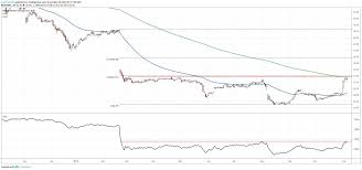 Kraft Heinz Stock Bottoming Out After Long Downtrend