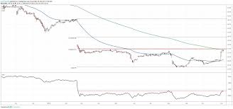 Kraft Heinz Stock Bottoming Out After Long Downtrend