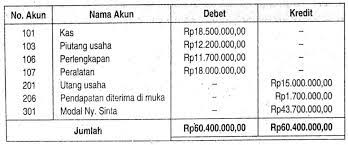 We did not find results for: Berikut Adalah Neraca Saldo Laundry Sinta 1 Desember 2018 Mas Dayat