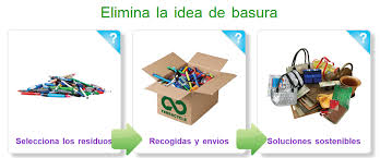 Reciclado De Boligrafos Y Rotuladores Usados Ampa Ceip Fco De Quevedo Majadahonda Hay 3 rotuladores mas que bolis. ampa ceip fco de quevedo majadahonda