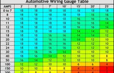 18 Explicit Electrical Wire Size Chart Distance