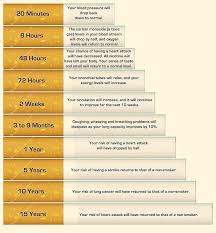 Pin On Quit Smoking