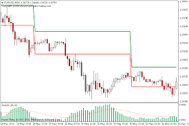 If multiple instances of the indicator are used, the labels must differ. Stretch Breakout Channel Indicator For Metatrader 4 Forexmt4indicators Com