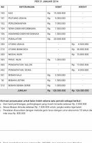 Cara membuat jurnal penyesuaian dari neraca saldo. Bantuin Dong Bikin Jurnal Penyesuaian Dari Neraca Saldo Di Atas Brainly Co Id