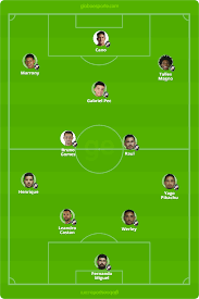 As mudanças de marcelo cabo foram decisivas para a evolução do time? Vasco Da Gama Escalacao Hoje