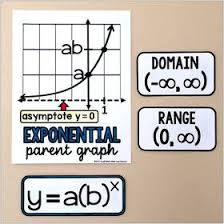 Algebra 2 Word Wall Print And Digital Math Word Walls High School Math Word Wall Math Words