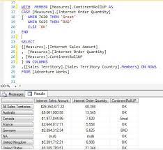 mdx case statement examples for sql server analysis services sql sql server case