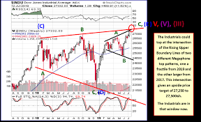 a major stock market top is imminent gold eagle