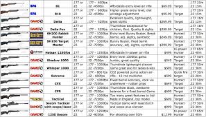 17 Credible Rifle Power Chart