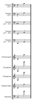 Dolmetsch Online Music Theory Online Musical Instrument