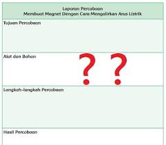 Lembar kerja siswa induksi elektromagnetik. Laporan Percobaan Membuat Magnet Dengan Cara Mengalirkan Arus Listrik Kelas 6