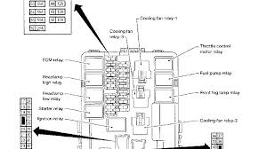 We have 427 2009 nissan altima vehicles for description: Diagram Nissan Altima Fuse Panel Diagram Full Version Hd Quality Panel Diagram Pvdiagramxnoel Cucitocreativofacile It