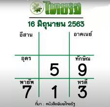 Jul 08, 2021 · หวยไทยรัฐ เลขไทยรัฐ เดลินิวส์ บางกอกทูเดย์16/7/64. à¸«à¸§à¸¢à¹„à¸—à¸¢à¸£ à¸ 16 à¸¡ à¸– à¸™à¸²à¸¢à¸™ 2563 à¸«à¸§à¸¢à¹„à¸—à¸¢à¸£ à¸ 16 6 63 Zcooby Com