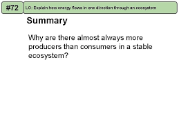 Ecological relationships pogil number of lynx (in thousands) number of hares (in. 70 Lo Explain What The Topic Of Ecology