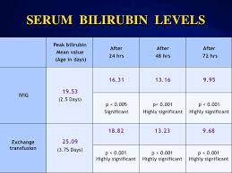 My experience with baby arissa newborn bilirubin level chart bilirubin levels, jaundice newborn, bilirubin newborns Bilirubin Levels In Jaundice Babies