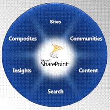 Tsls Luke Smith Overview Sharepoint 2010 Beta Tsls
