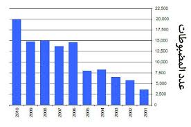 File Counterfeits Chart Ar Jpg Wikimedia Commons