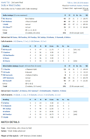 Maybe you would like to learn more about one of these? Live Score Board Ind Vs Sri Lanka