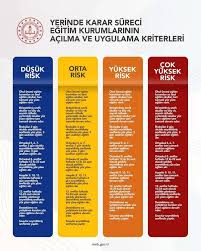 Ancak her hafta olduğu gibi bu haftada vatandaşlar tarafından 20 haziran pazar sokağa çıkma yasağı var mı sorusunun yanıtı araştırılıyor. Pazar Gunu Izmir De Sokaga Cikma Kisitlamasi Var Mi Hangi Illerde Yasak Yok