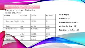 Documents similar to contoh proposal brownies. Bussiness Plan