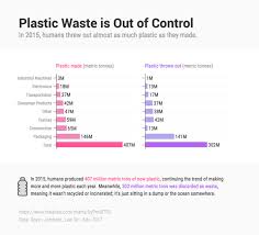 20 Comparison Infographic Templates And Data Visualization