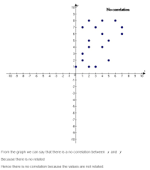 Glencoe Algebra 1 Solutions Chapter 5 Analyzing Linear Equations Exercise 5 7 Exercise5 7class12 Linear Equations Algebra 1 Algebra