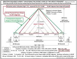 In his studies of the great pyramid, presented in khufu reborn (read the. Bristow Sequence Home Facebook