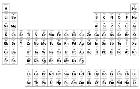 Periodic Table Periodic Table Of The Elements Periodic Table Printable Periodic Table