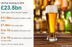 Pubs In Danger Six Charts On How The British Drink Bbc News