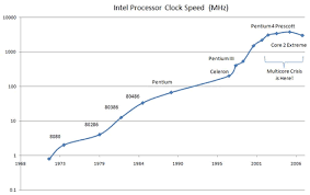 Multicore Musings Global Nerdy Technology And Tampa Bay