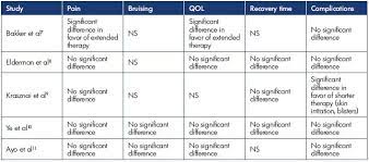 Compression Therapy Is Not Mandatory After Lower Limb Varices Endovenous Treatment Servier Phlebolymphologyservier Phlebolymphology