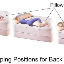 Pin On Posture