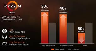 Amd Ryzen 5 2500u Apu Spotted In Geekbench Laptop News