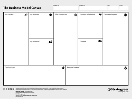 Strategyzer Business Model Canvas Modelo Canvas