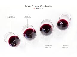 If you're thinking about hosting a dinner party or small celebration soon, i highly recommend a wine tasting party. Diy Wine Palate Training Excercise Wine Folly