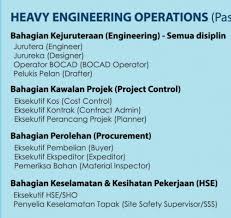 What is expected of site supervisors, including occupational health issues that arise within the construction sector. O G Job Classified
