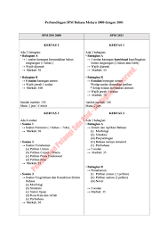 Sukan dan rekreasi (tema 12 dskp). Top Class Kssm Bahasa Melayu Tingkatan 5