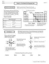 A metal used as fuse wire iii. Metalloids Lesson Plans Worksheets Lesson Planet
