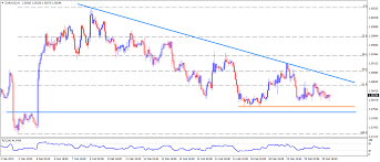 eur aud technical analysis 1 5800 and 1 5785 challenge