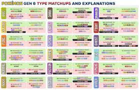 Pokemon Type Strengths And Weaknesses Chart Www